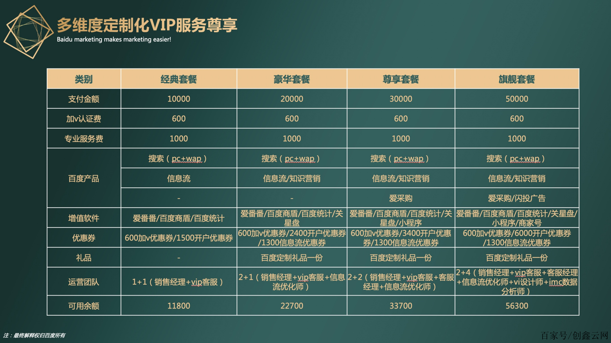 推广多少钱(百度做推广一般要多少钱)